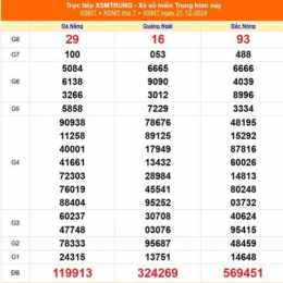xổ số miền trung ngày 22 tháng 04