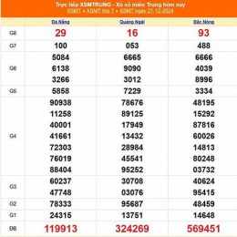 xổ số miền trung ngày 22 tháng 1