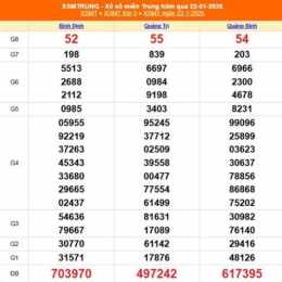xổ số miền trung ngày 23 tháng 2