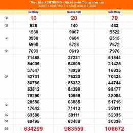 xổ số miền trung ngày 4 tháng 1
