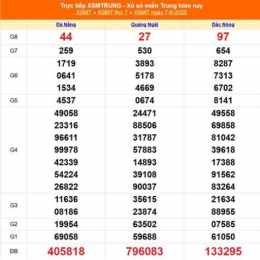 xổ số miền trung ngày 8 tháng 1