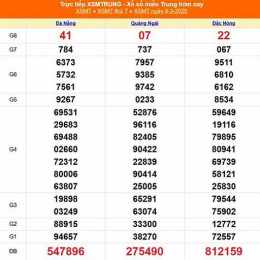 xổ số miền trung ngày 9 tháng 1