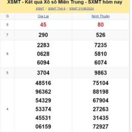 xổ số miền trung thứ ba tuần này