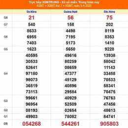 xổ số miền trung thứ bảy chiều nay