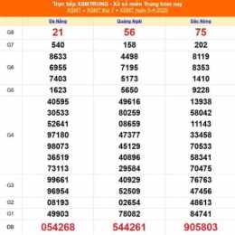xổ số miền trung thứ bảy nhiều tuần