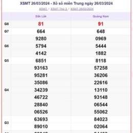xổ số miền trung thứ năm mấy tuần trước