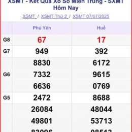 xổ số miền trung thứ năm tuần rồi minh ngọc