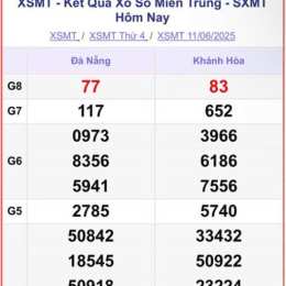 xổ số miền trung thứ sáu mấy tuần trước