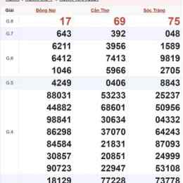 xổ số mn thu 4