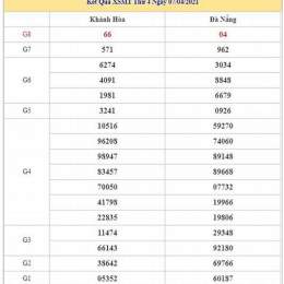 xổ số mt thứ 4 hàng tuần