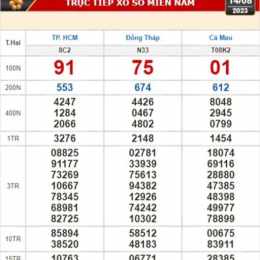 xổ số ngày 14/8