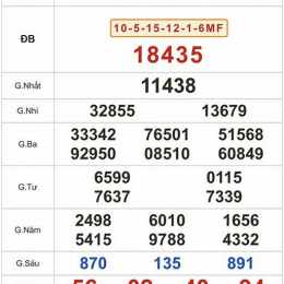 xổ số ngày 17/10