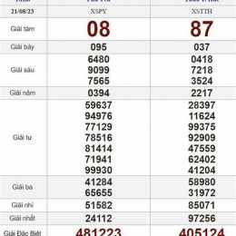 xổ số ngày 21/12