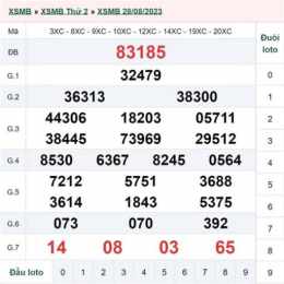 xổ số ngày 31/12