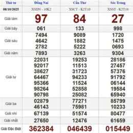 xổ số ngày hôm nay thứ tư