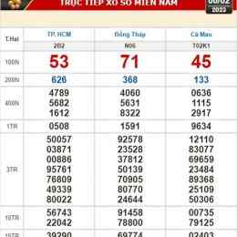 xổ số ngày mùng 6 tháng 12