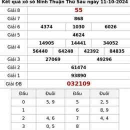 xổ số ninh thuận ngày 11 tháng 9