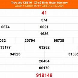 xổ số ninh thuận ngày 14 tháng 11