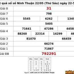xổ số ninh thuận ngày 22 tháng 5