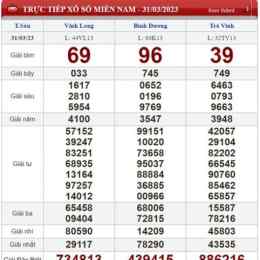 xổ số ninh thuận ngày 31 tháng 10