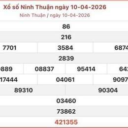 xổ số ninh thuận ngày 5 tháng 12