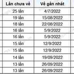xổ số phú yên ngày 1 tháng 12