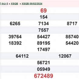 xổ số quảng bình ngày 15 tháng 01