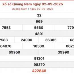 xổ số quảng nam 30 9