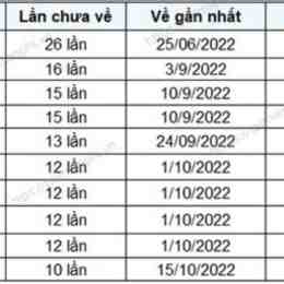 xổ số quảng ngãi ngày 24 tháng 1