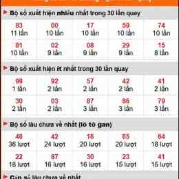 xổ số quảng ngãi trong vòng 30 ngày
