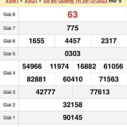 xổ số quảng trị 100 ngày