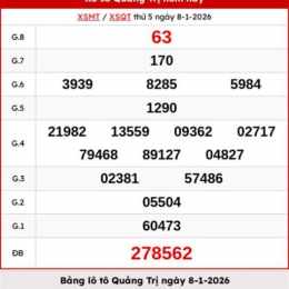 xổ số quảng trị ngày 15 tháng 01