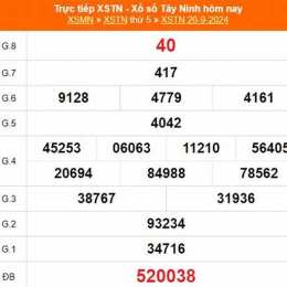 xổ số tây ninh 10 ngày