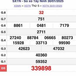 xổ số tây ninh 30/10