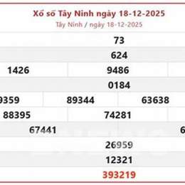 xổ số tây ninh ngày 18