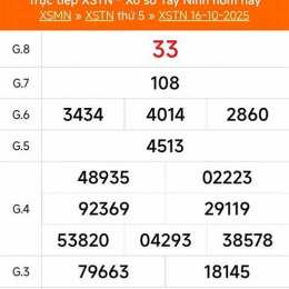 xổ số tây ninh ngày mùng 6 tháng 11