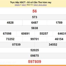 xổ số thành phố 25 tháng 04