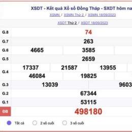 xổ số thành phố đồng tháp minh ngọc
