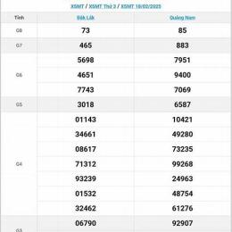 xổ số thứ 2 miền trung hàng tuần