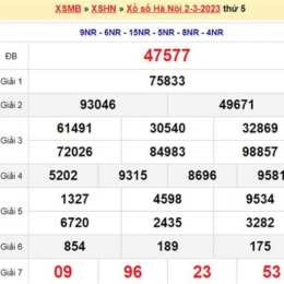 xổ số thứ 3 hà nội hàng tuần
