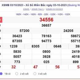 xổ số thứ 5 miền bắc tuần rồi