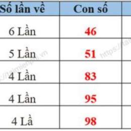xo so thu 7 hang tuan mn