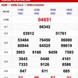 xo so thu 7 mien trung