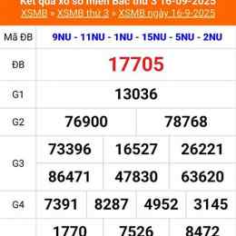 xổ số thứ ba miền bắc hôm nay