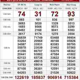 xổ số thứ bảy trong tuần