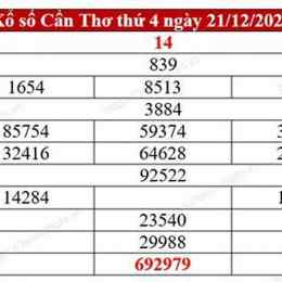 xổ số thử cần thơ