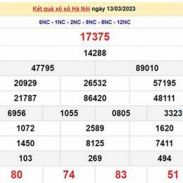 xổ số thủ đô hà nội hôm nay