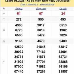xổ số thứ hai ba đài tuần rồi