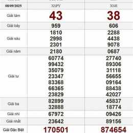 xổ số thứ hai đài cà mau