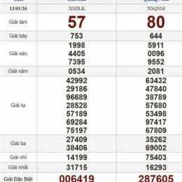 xổ số thứ nam ba đài